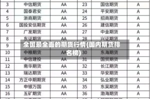 全国最全面的期货行情(国内期货排名榜)