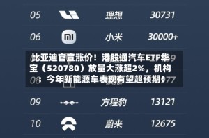 比亚迪官宣涨价！港股通汽车ETF华宝（520780）放量大涨超2%，机构：今年新能源车表现有望超预期！