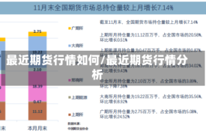 最近期货行情如何/最近期货行情分析