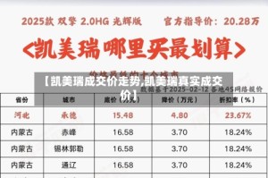 【凯美瑞成交价走势,凯美瑞真实成交价】