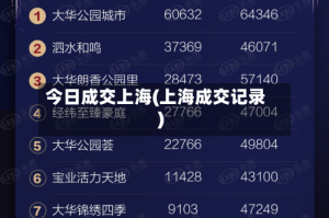 今日成交上海(上海成交记录)