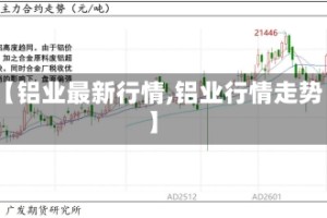 【铝业最新行情,铝业行情走势】