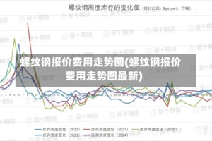 螺纹钢报价费用走势图(螺纹钢报价费用走势图最新)