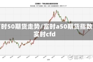 富时50期货走势/富时a50期货指数实时cfd