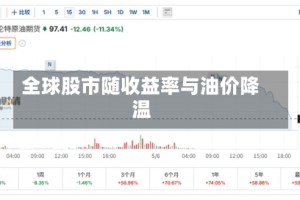 全球股市随收益率与油价降温