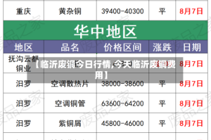 【临沂废铜今日行情,今天临沂废铜费用】