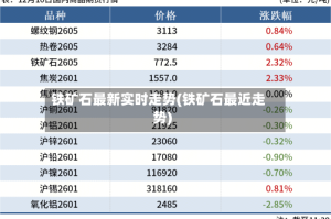 铁矿石最新实时走势(铁矿石最近走势)