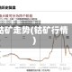 钴矿走势(钴矿行情)