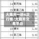 大商所一秒4次行情/大商所交易平台