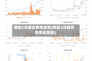 橡胶2月期货费用走势(橡胶2月期货费用走势图)