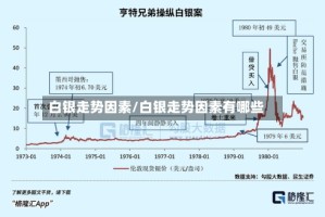 白银走势因素/白银走势因素有哪些