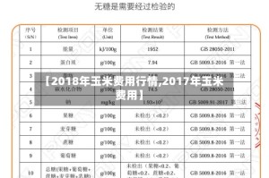 【2018年玉米费用行情,2017年玉米费用】