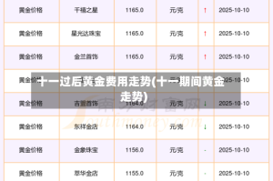 十一过后黄金费用走势(十一期间黄金走势)