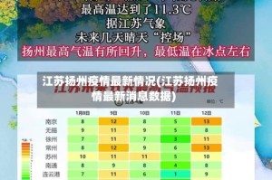 江苏扬州疫情最新情况(江苏扬州疫情最新消息数据)
