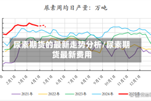尿素期货的最新走势分析/尿素期货最新费用