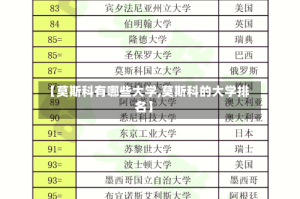 【莫斯科有哪些大学,莫斯科的大学排名】