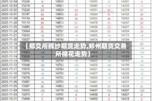 【郑交所棉纱期货走势,郑州期货交易所棉花走势】