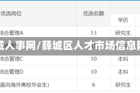 薛城人事网/薛城区人才市场信息网