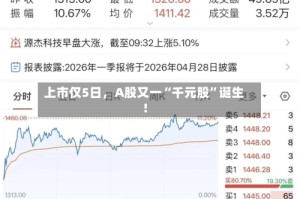 上市仅5日，A股又一“千元股”诞生！