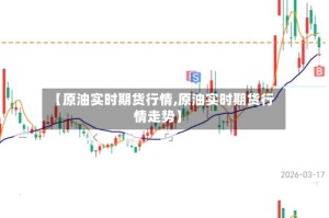 【原油实时期货行情,原油实时期货行情走势】