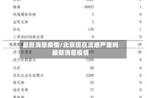 最新消息疫情/北京现在流感严重吗最新消息疫情