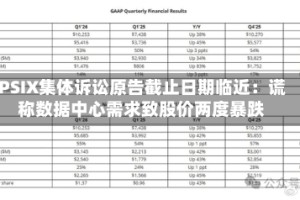 PSIX集体诉讼原告截止日期临近：谎称数据中心需求致股价两度暴跌