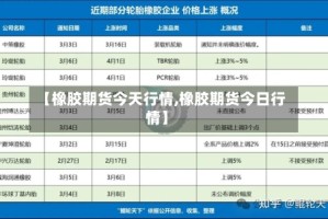 【橡胶期货今天行情,橡胶期货今日行情】