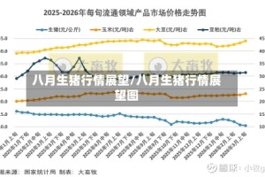八月生猪行情展望/八月生猪行情展望图