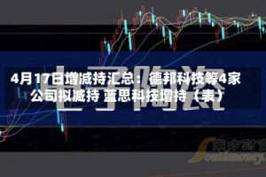 4月17日增减持汇总：德邦科技等4家公司拟减持 蓝思科技增持（表）
