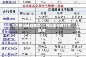 今日鸡蛋最新期货(今日鸡蛋最新期货费用)