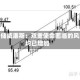 美联储威廉斯：双重使命面临的风险均已增加