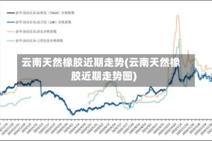 云南天然橡胶近期走势(云南天然橡胶近期走势图)
