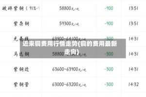 近来铜费用行情走势(铜的费用最新走向)