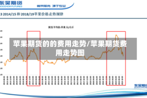 苹果期货的的费用走势/苹果期货费用走势图