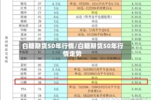 白糖期货50年行情/白糖期货50年行情走势