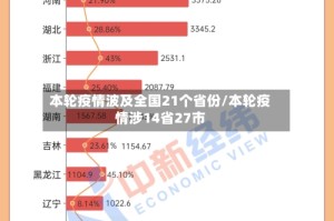 本轮疫情波及全国21个省份/本轮疫情涉14省27市