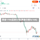 黄金1706实时行情(黄金行情fx168)