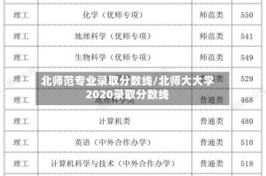 北师范专业录取分数线/北师大大学2020录取分数线