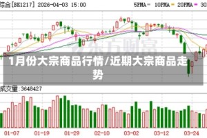 1月份大宗商品行情/近期大宗商品走势