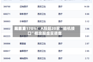 比较多飙涨逾170%！A股超20家“脑机接口”概念股虚实调查