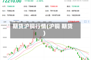 期货沪铜行情(沪铜 期货)