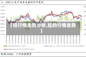 【铝行情走势分析,铝的行情走势】