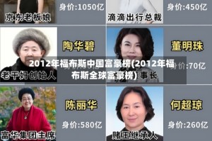 2012年福布斯中国富豪榜(2012年福布斯全球富豪榜)