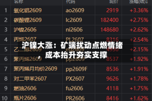 沪镍大涨：矿端扰动点燃情绪，成本抬升夯实支撑