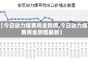 【今日动力煤费用走势图,今日动力煤费用走势图最新】