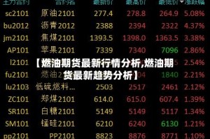 【燃油期货最新行情分析,燃油期货最新趋势分析】
