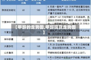 【甲醇的走势图,甲醇现货走势图】
