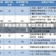 【甲醇的走势图,甲醇现货走势图】