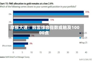 摩根大通：韩国综合指数或触及10000点