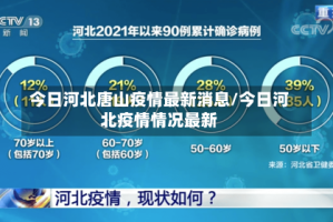 今日河北唐山疫情最新消息/今日河北疫情情况最新
